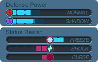 stats