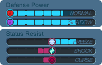 stats